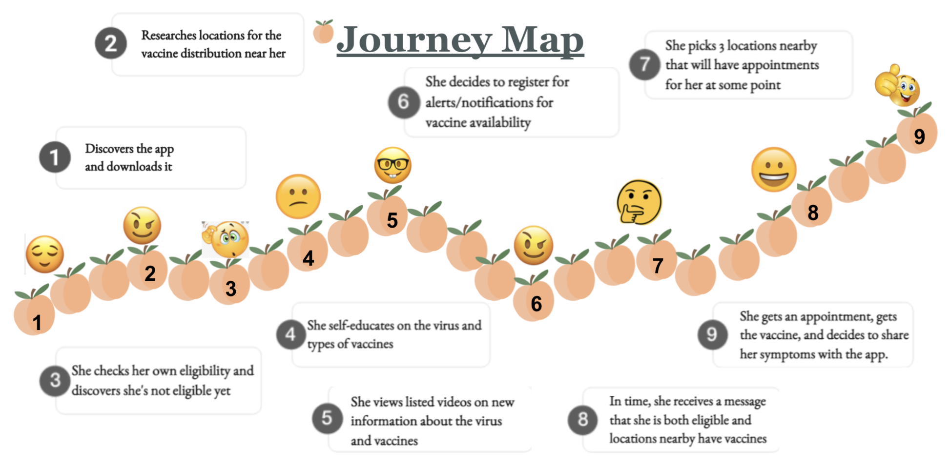 A breakdown of the site map