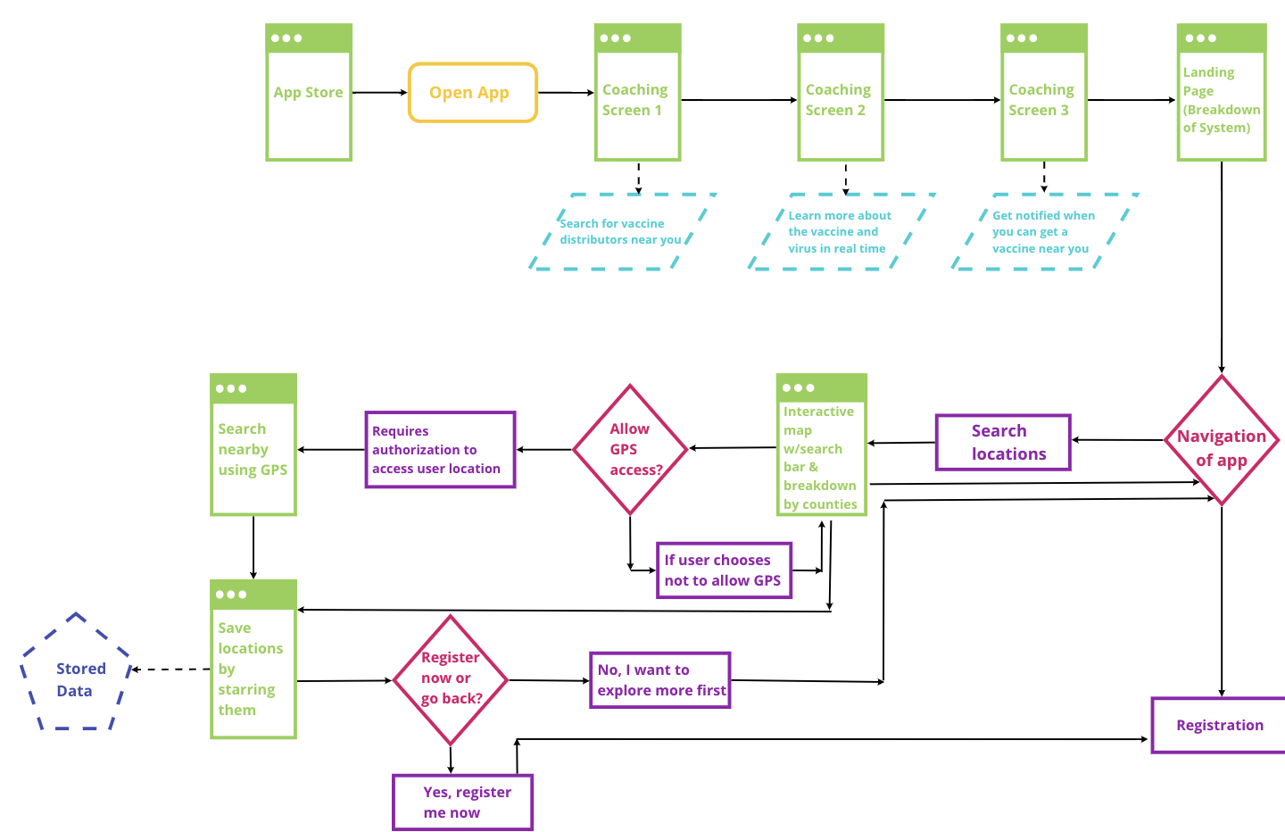 Navigating from the homepage to the event rental page