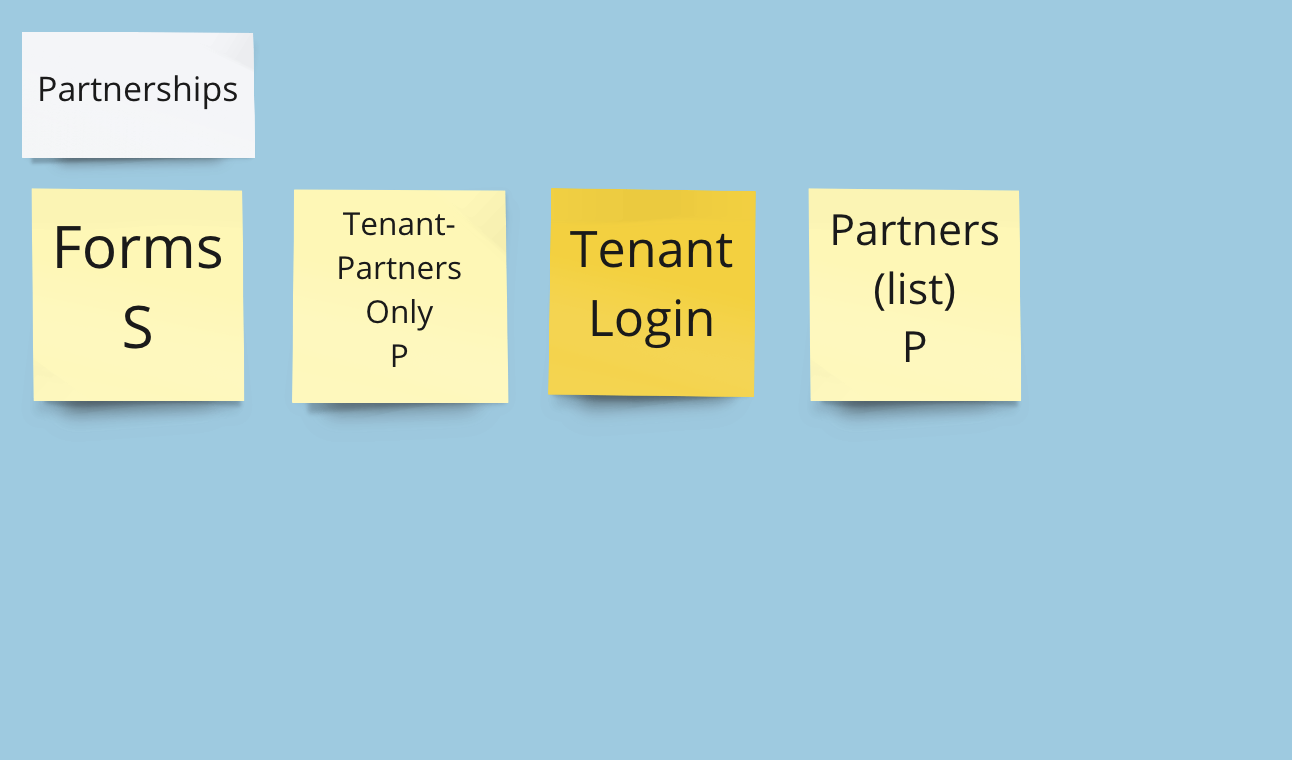 Card sorting partnership information