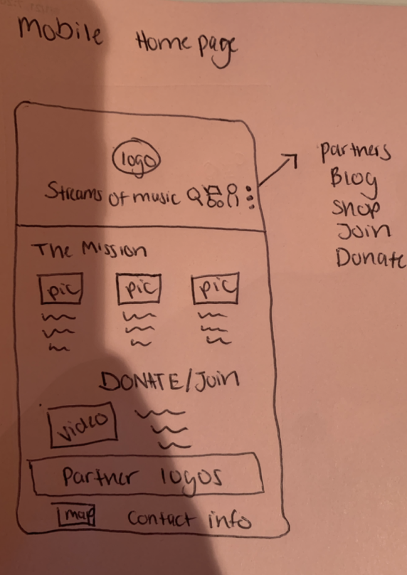 Sketches for Mobile
